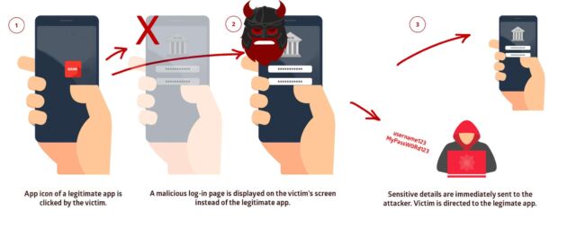 Any Android application can be targeted by Strandhogg's overlay-phishing technique—including banking apps.