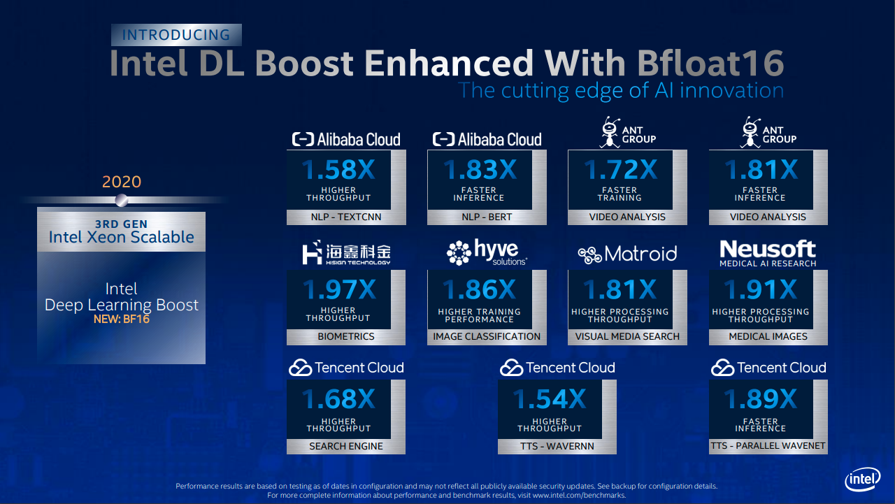 Intel's 3rd-generation Xeon Scalable CPUs offer 16-bit FPU