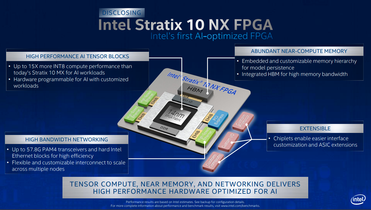 Intel's 3rd-generation Xeon Scalable CPUs offer 16-bit FPU