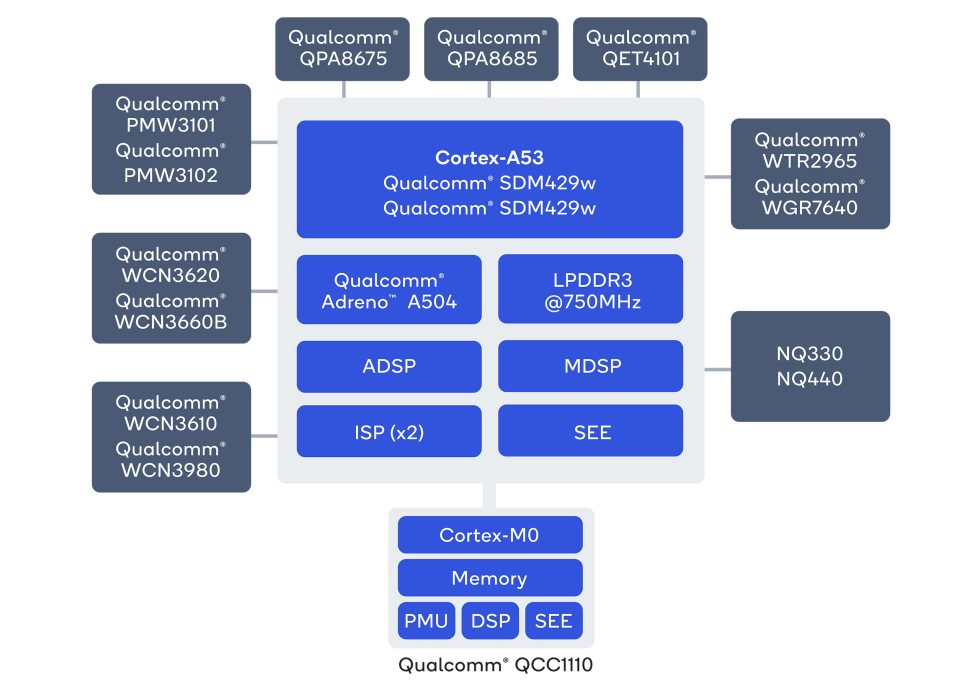 A block diagram of the Wear 4100+.  