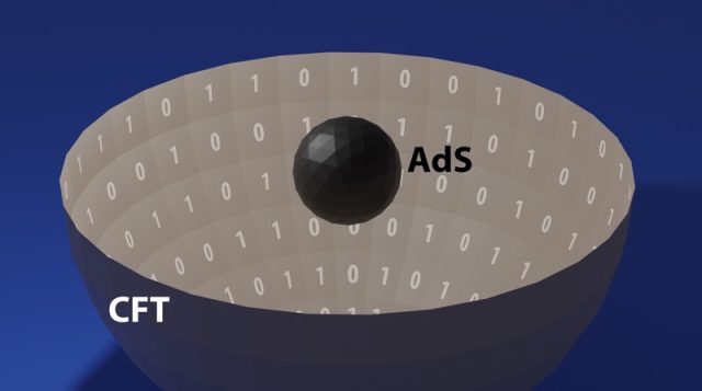 Diagramma della cosiddetta corrispondenza AdS/CFT (ovvero il principio olografico) in fisica teorica.