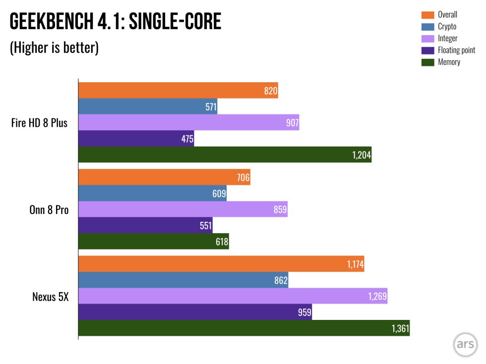 cheap-phone-benchmar2.001-980x735.jpeg