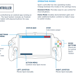 The controller!