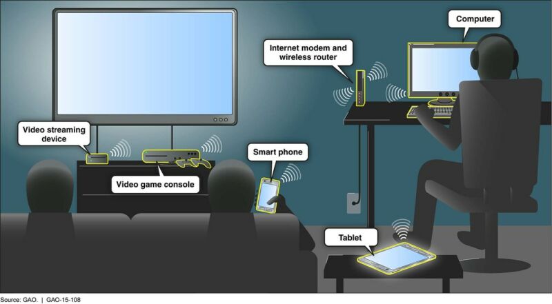   Una caricatura muestra un hogar con múltiples dispositivos de Internet. 