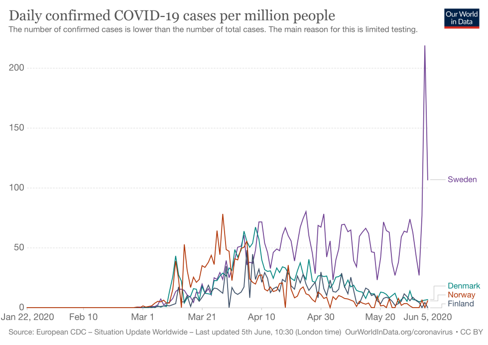 new-covid-cases-per-million-980x692.png
