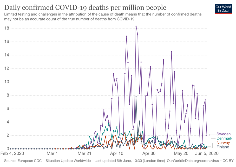 new-covid-deaths-per-million-980x692.png