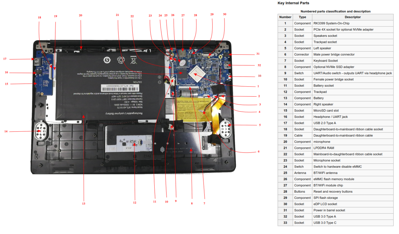 Pinebook Pro review—a 200 FOSStothehilt magnesiumchassis laptop