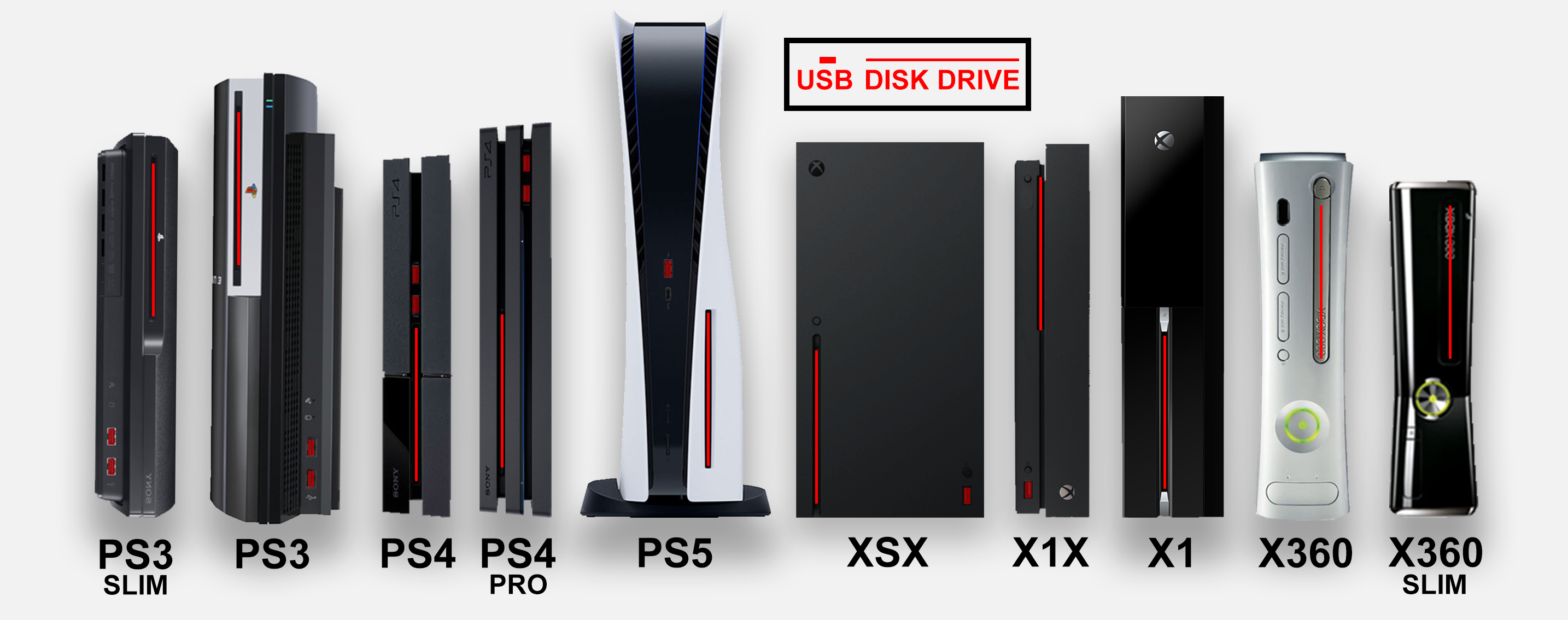 This is how big a PS5 Slim is compared to the original console