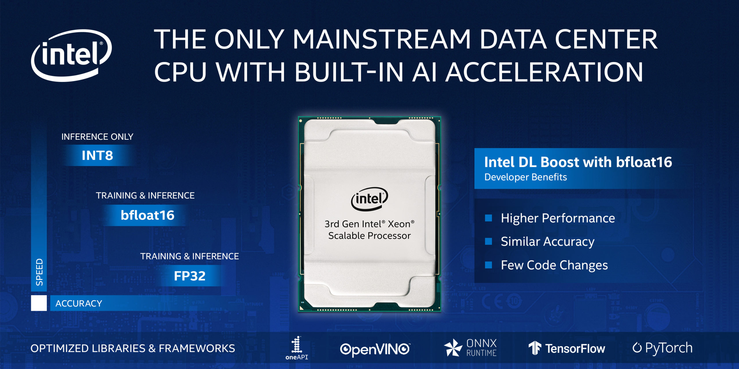 IT4IT Core