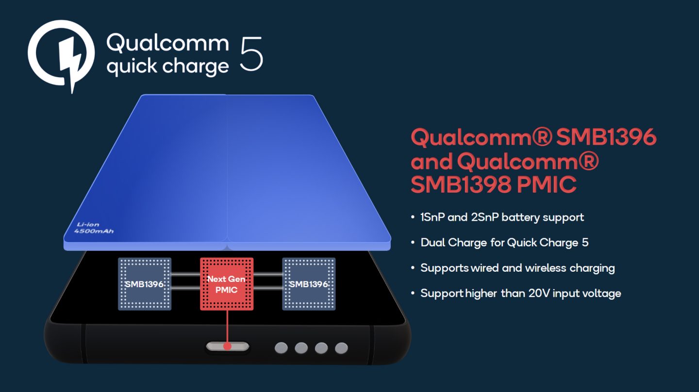 , Qualcomm’s 100W opladning ordning vil gå fra 0-50 i 5 minutter