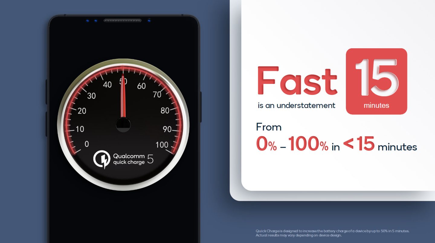 , Qualcomm’s 100W opladning ordning vil gå fra 0-50 i 5 minutter