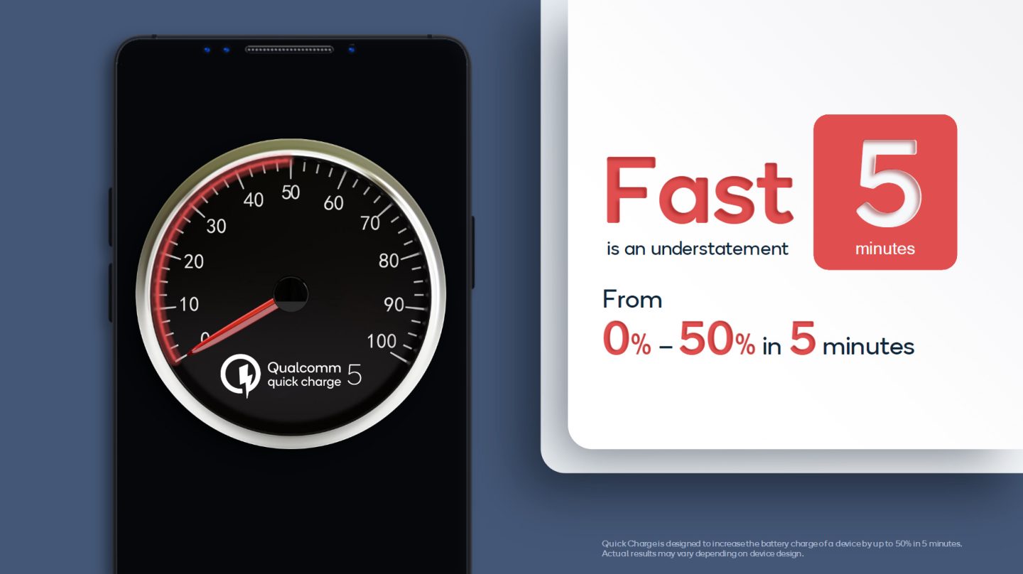 , Qualcomm’s 100W opladning ordning vil gå fra 0-50 i 5 minutter