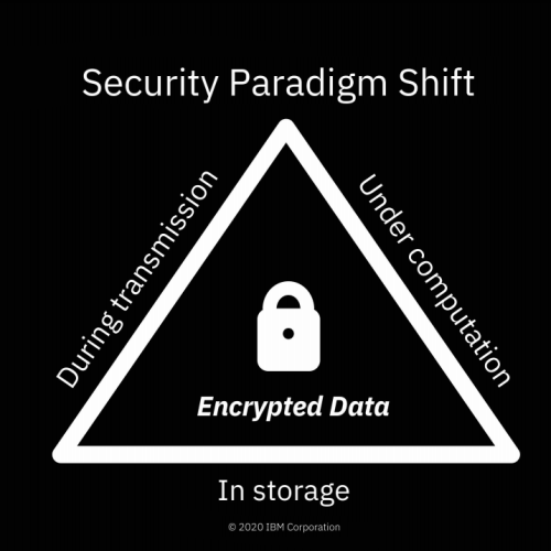 Tag fhe Ars Technica