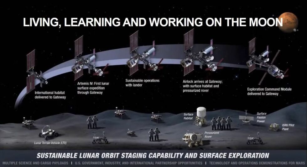 NASA's current plan to develop lunar surface architecture. 