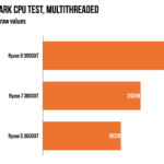 Raw passmark results for XT series CPUs, as tested at Ars this week.