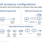 Thunderbolt 4 accessory configurations, from Intel's press deck.