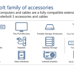 Thunderbolt 4 accessory families, from Intel's press deck.