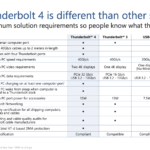 Here's a chart from Intel's press deck showing how Thunderbolt 4 differs from Thunderbolt 3.