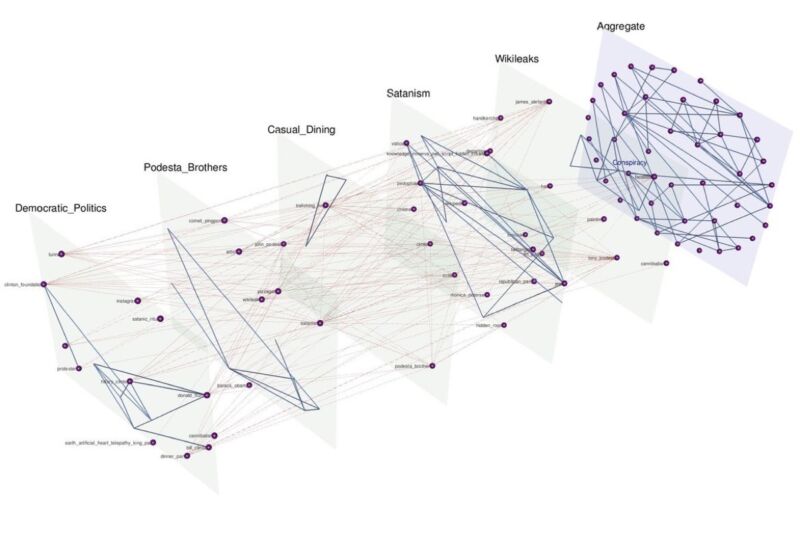 Study: Folklore structure reveals how conspiracy theories emerge, fall apart