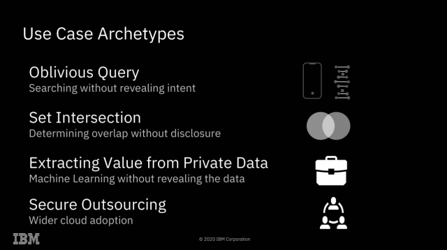 It's hard to come up with all the possibilities of fully homomorphic encryption off the top of your head—so here are a few to get us started.