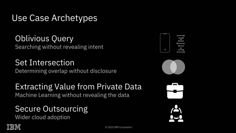 IBM completes successful field trials on Fully Homomorphic Encryption ...