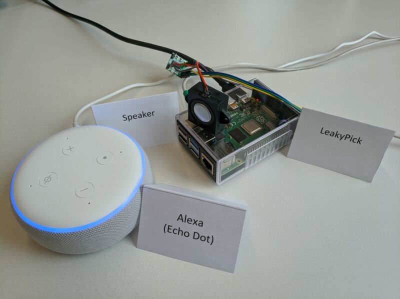 LeakyPick as it monitors a network that has an Amazon Echo connected.