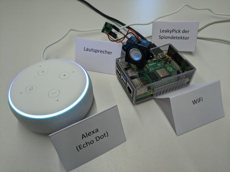 LeakyPick as it monitors a network that has an Amazon Echo connected.