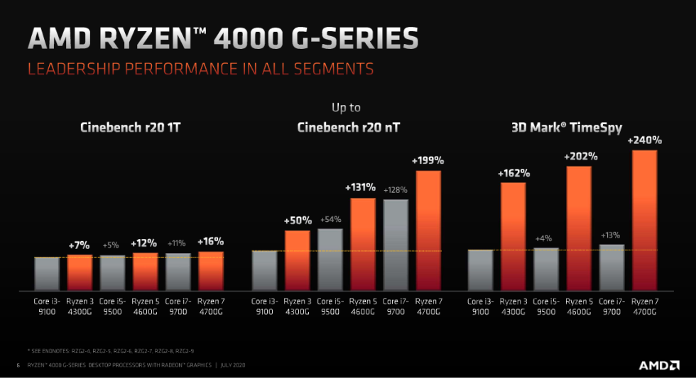 ryzen-4000G-leadership-performance-slide