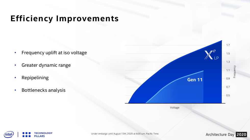 002-efficiency-improvements-980x551.png