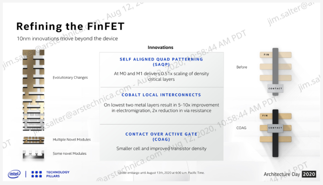 refining the finfet