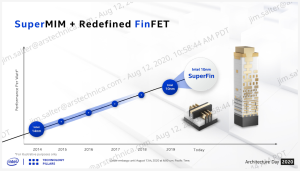 superfin replaces ++