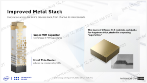 supermim capacitors