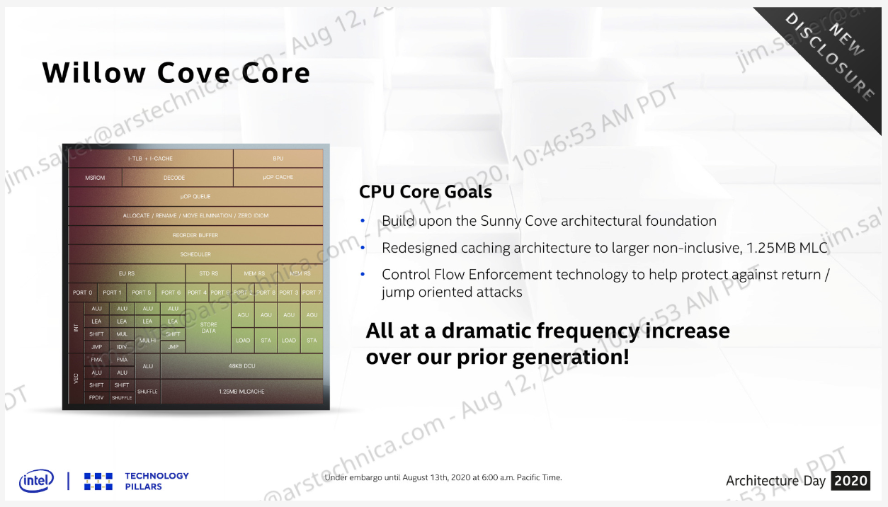 willow cove core