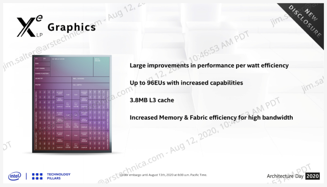 xe lp integrated gpu