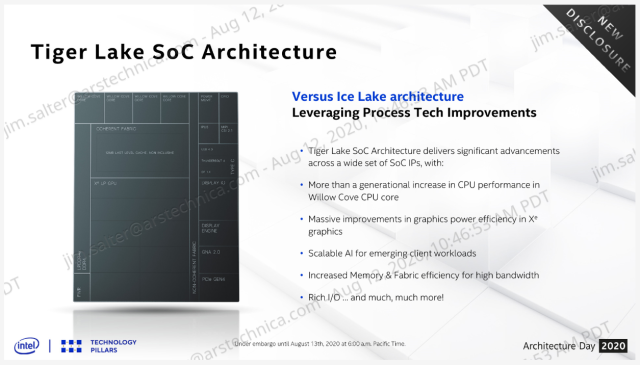 Tiger Lake SoC architecture