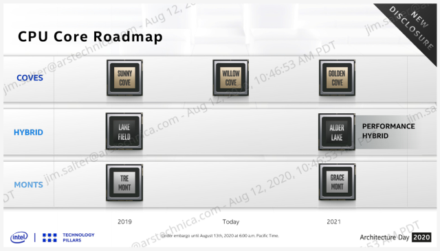 next microarchitectures