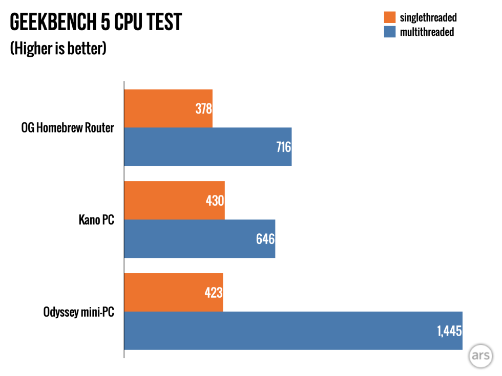 Odyssey-J4105-Geekbench-5-980x735.png