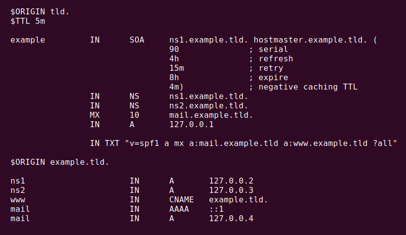 Understanding Dns Anatomy Of A Bind Zone File Ars Technica