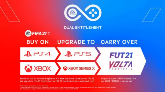 EA attempts to explain how its "dual entitlement" system will work for <em>FIFA 21</em>.