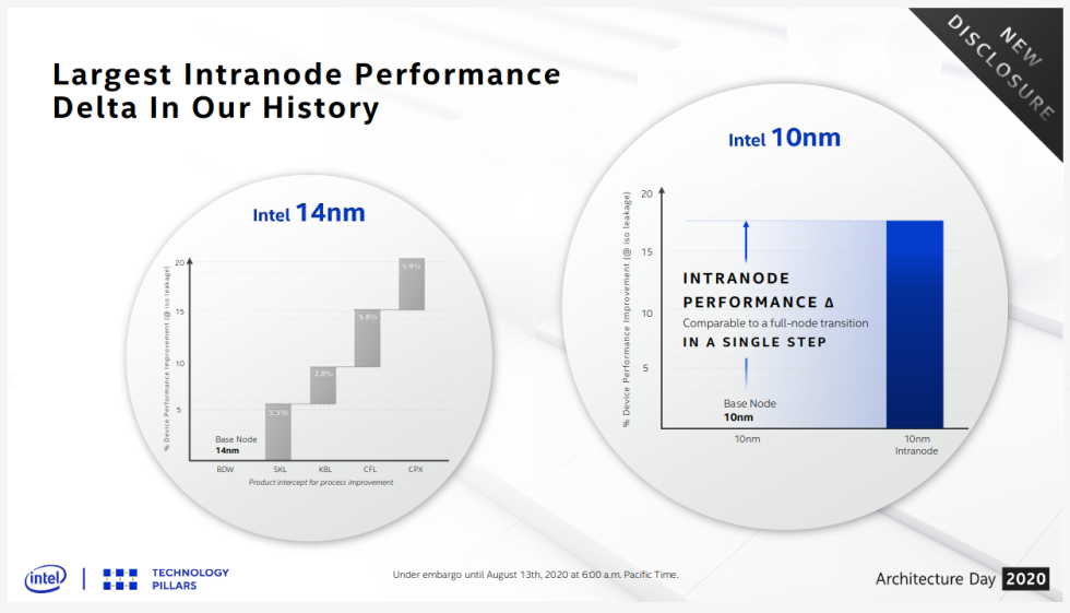 intranode-performance-delta-980x561.png