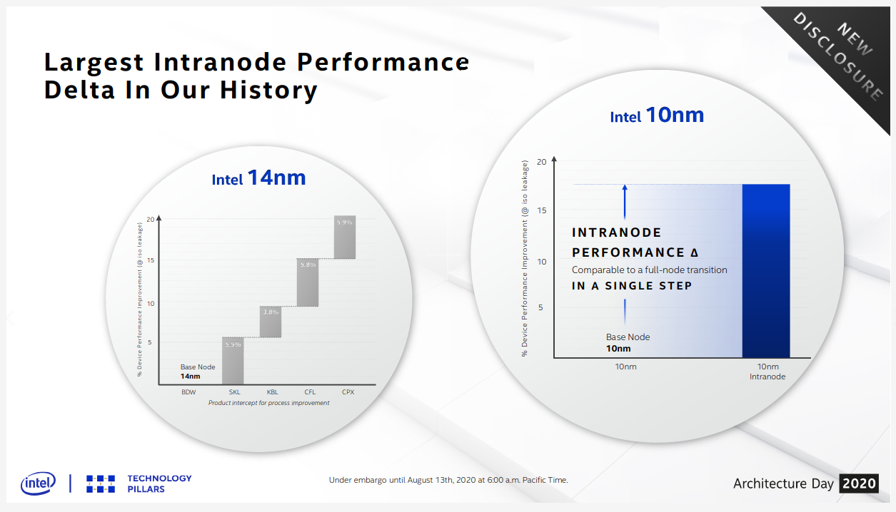 intranode performance delta
