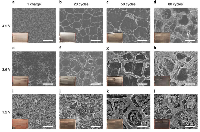 Here's what the lithium deposited at the anode looks like under a scanning electron microscope. Full charge in top row, depleted charge in bottom row.