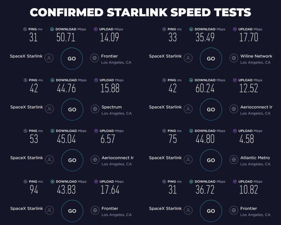 Starlink speeds