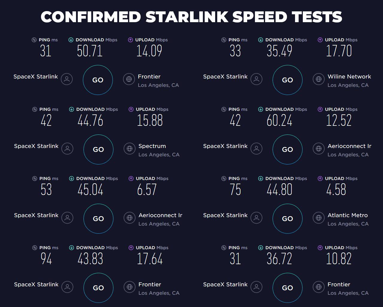 starlink download speed