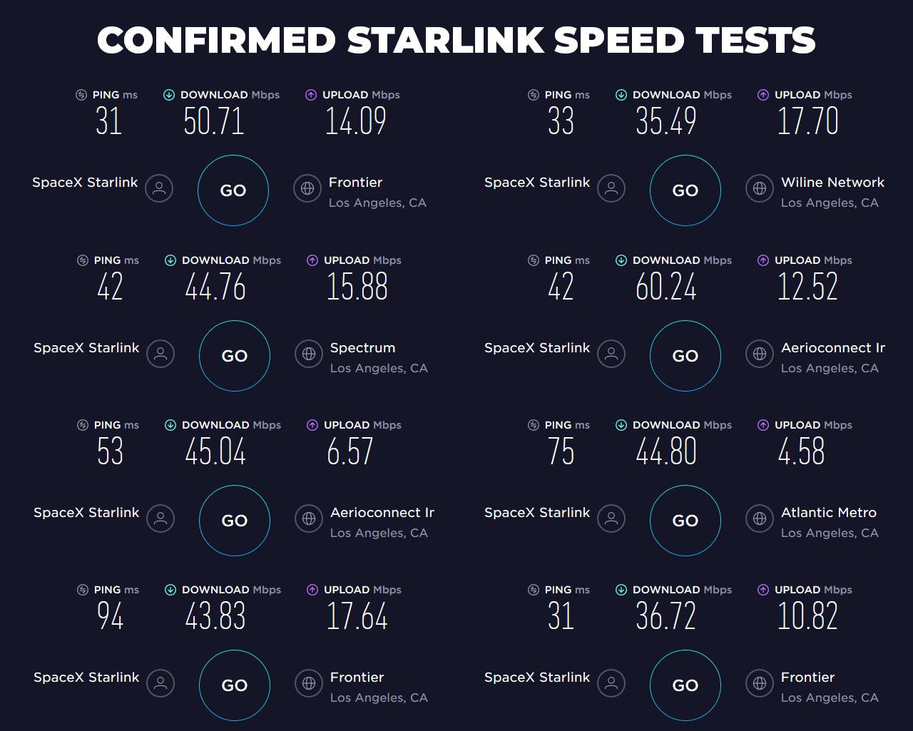 internet speed and bandwidth test