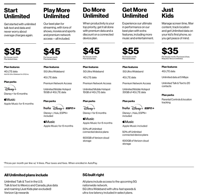 verizon compare unlimited plans