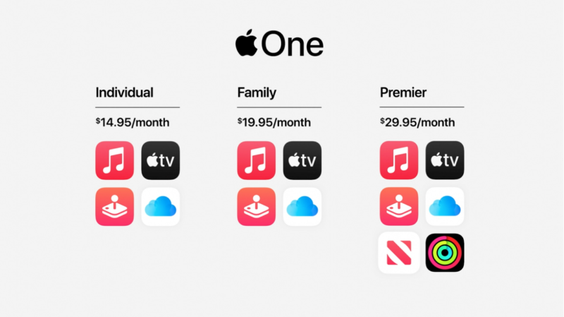 Apple One tiers.