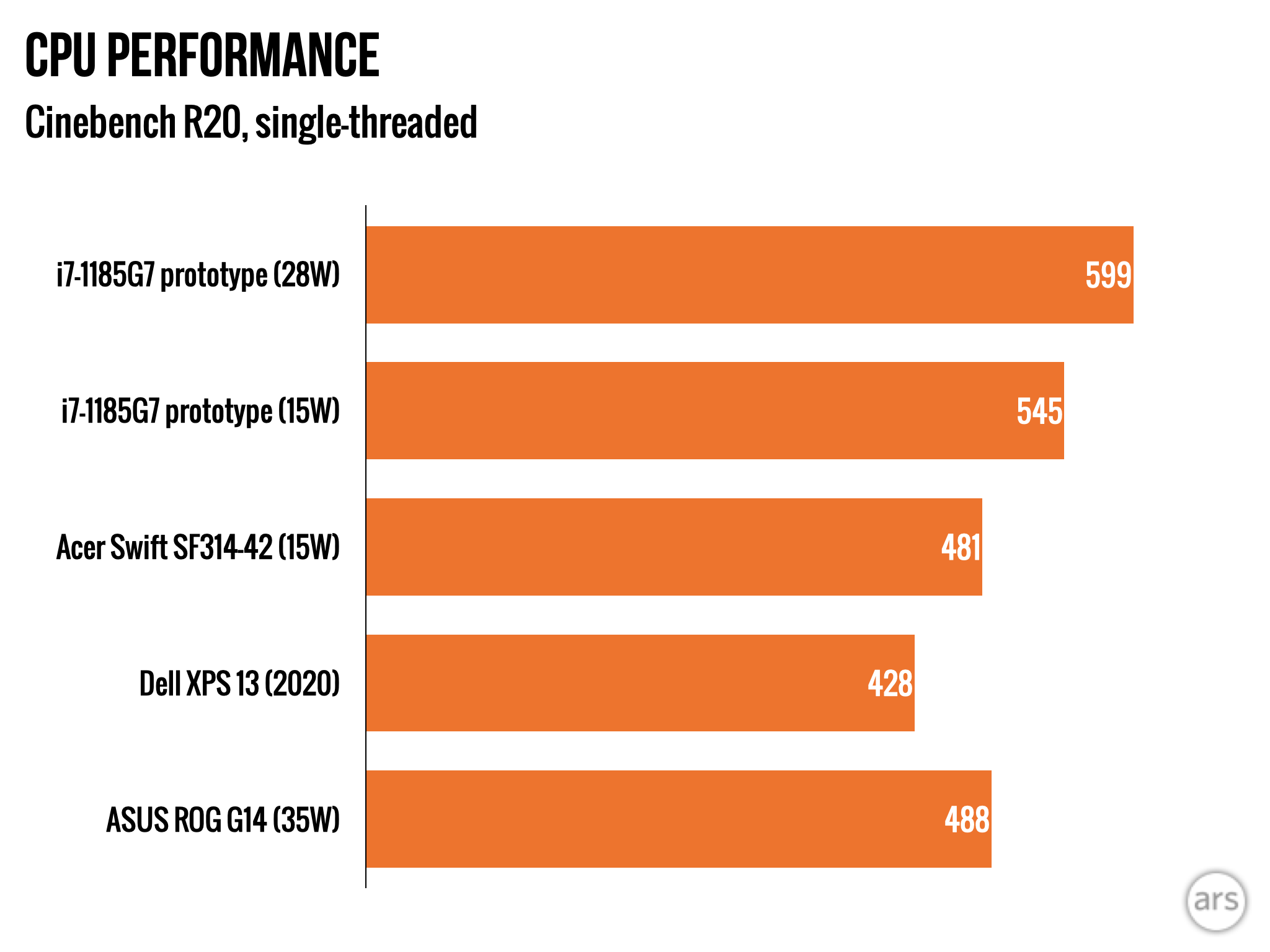 cinebench R20 single-threaded