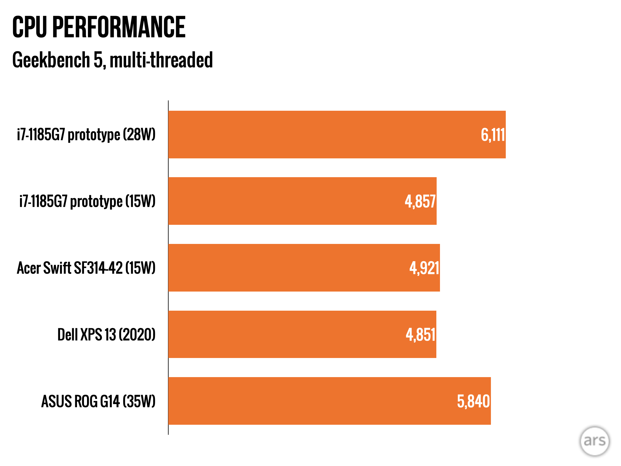 Hands-on with Intel's i7-1185G7 Tiger Lake prototype laptop - Ars