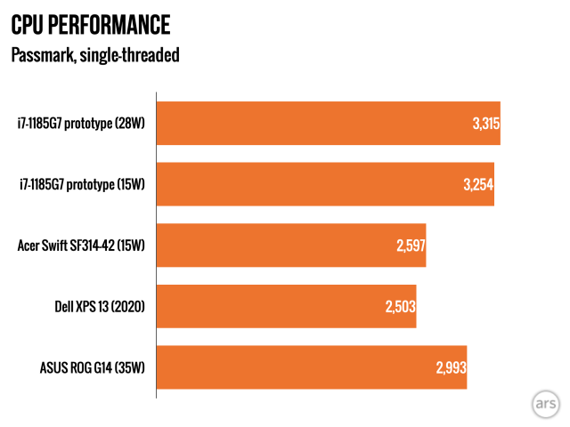 Passmark single-threaded